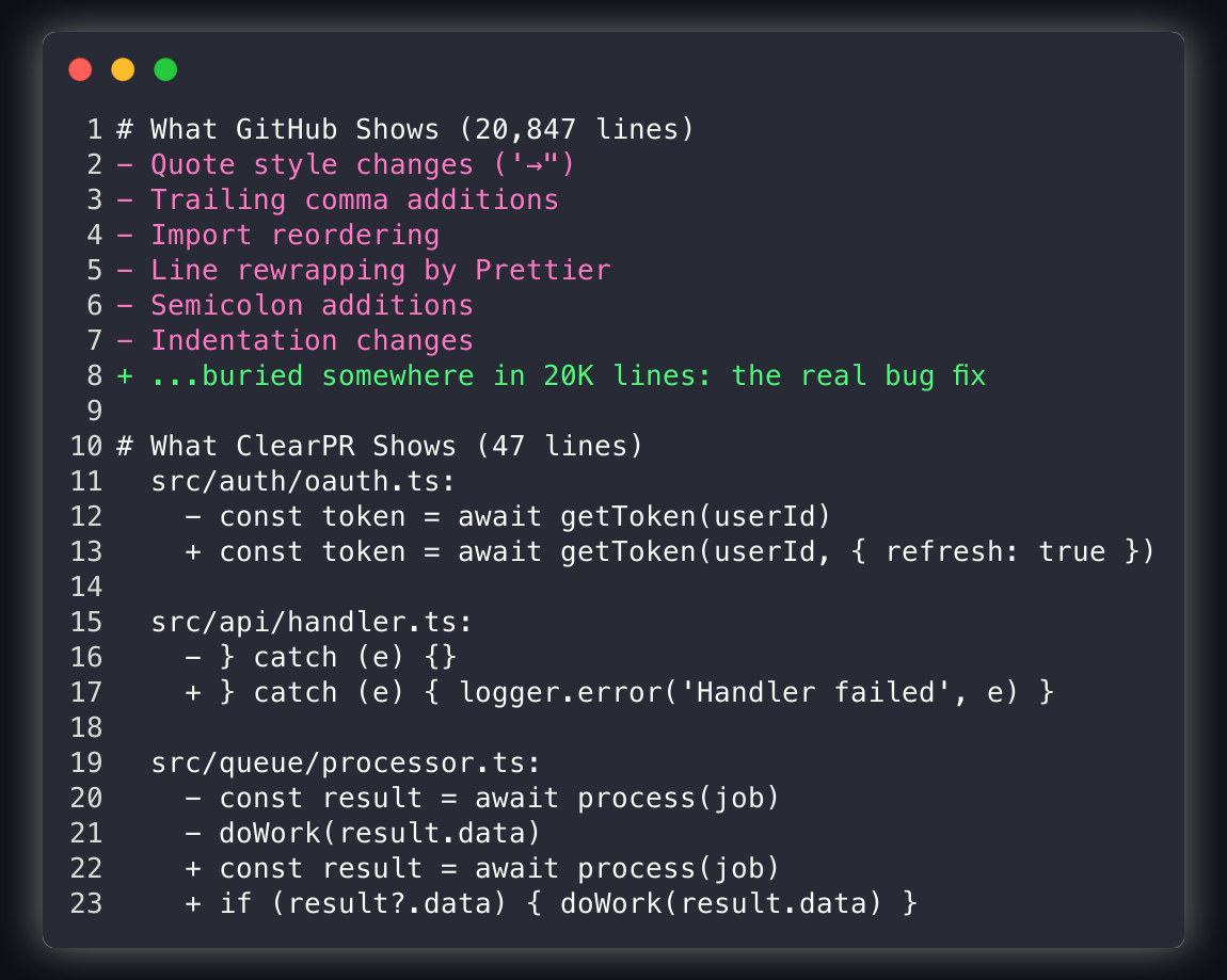 ClearPR strips formatting noise from diffs